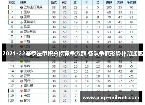 2021-22赛季法甲积分榜竞争激烈 各队争冠形势扑朔迷离