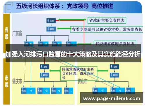 加强入河排污口监管的十大策略及其实施路径分析